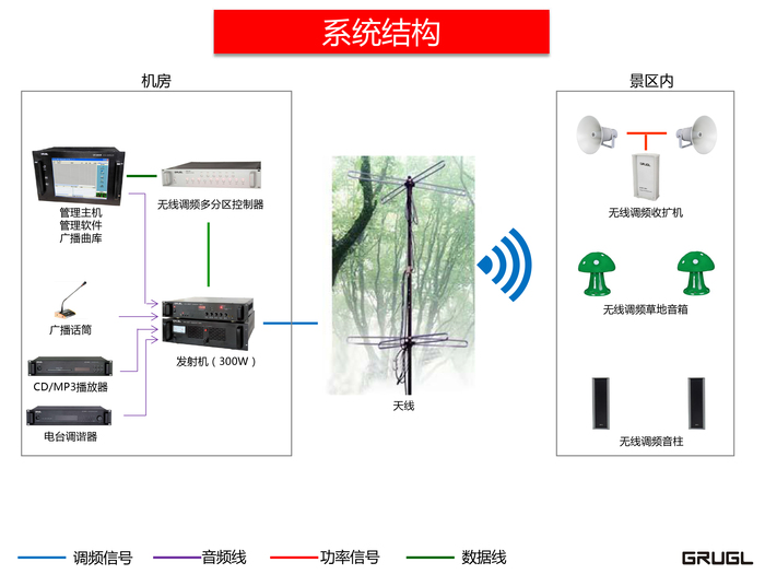 景区无线调频广播.jpg